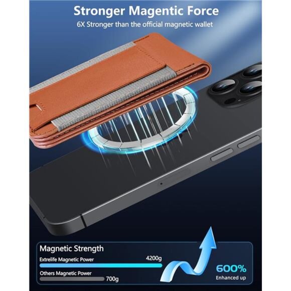 2in1 Magsafe Wallet,9Cards Holder,Vegan Leather,Brown,Upgrade with iPhone Wallet - Picture 4 of 7